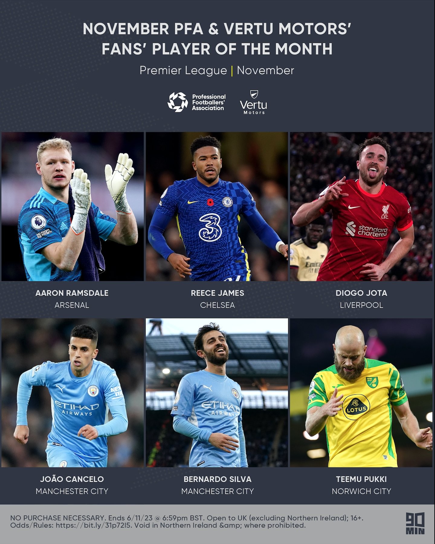 sports-digital-process